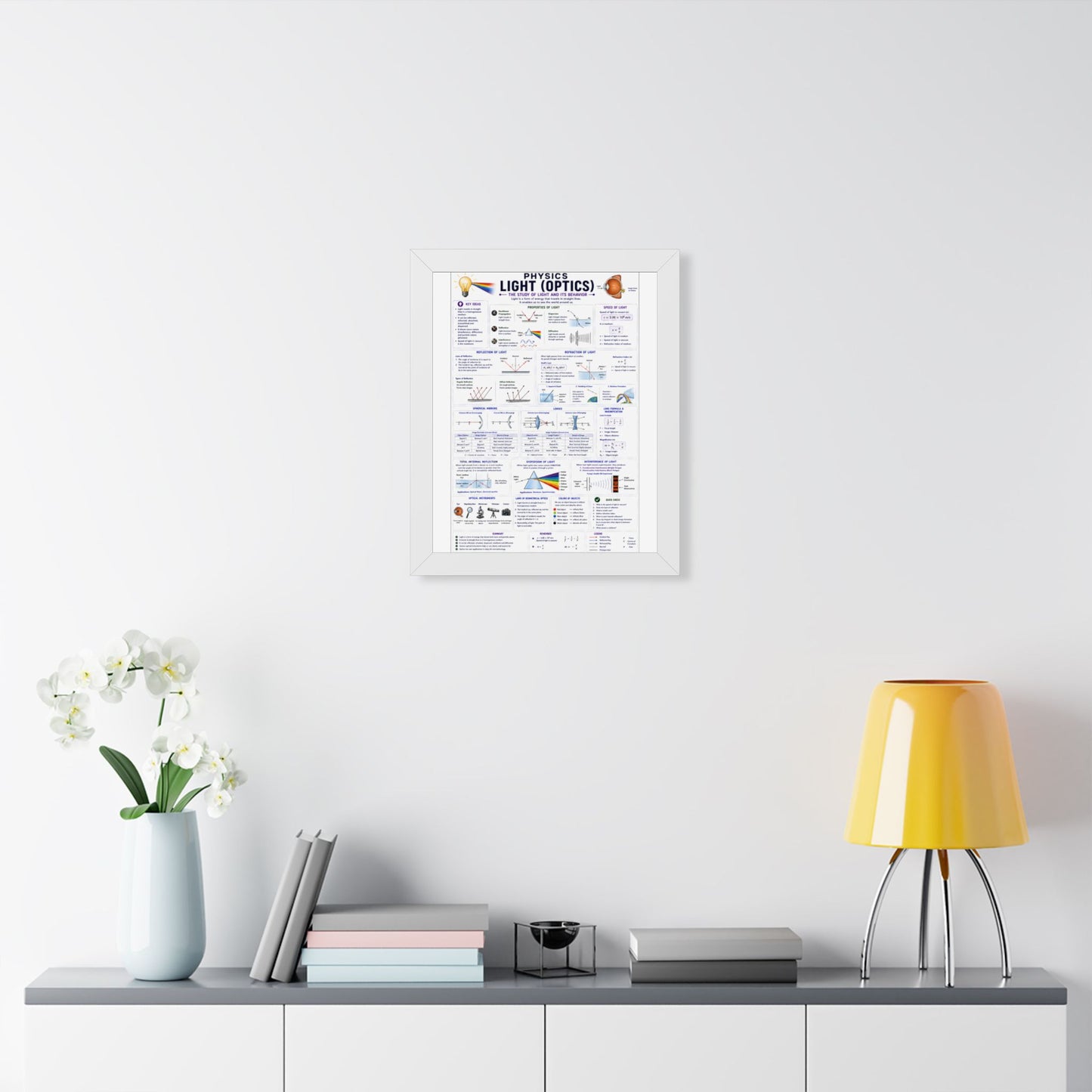 Framed Physics Poster – Light (Optics) Reference Chart