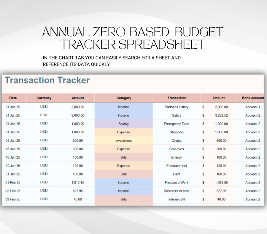 Annual Zero-Based Budget Tracker Spreadsheet | Google Sheets Budget Planner & Finance Tool