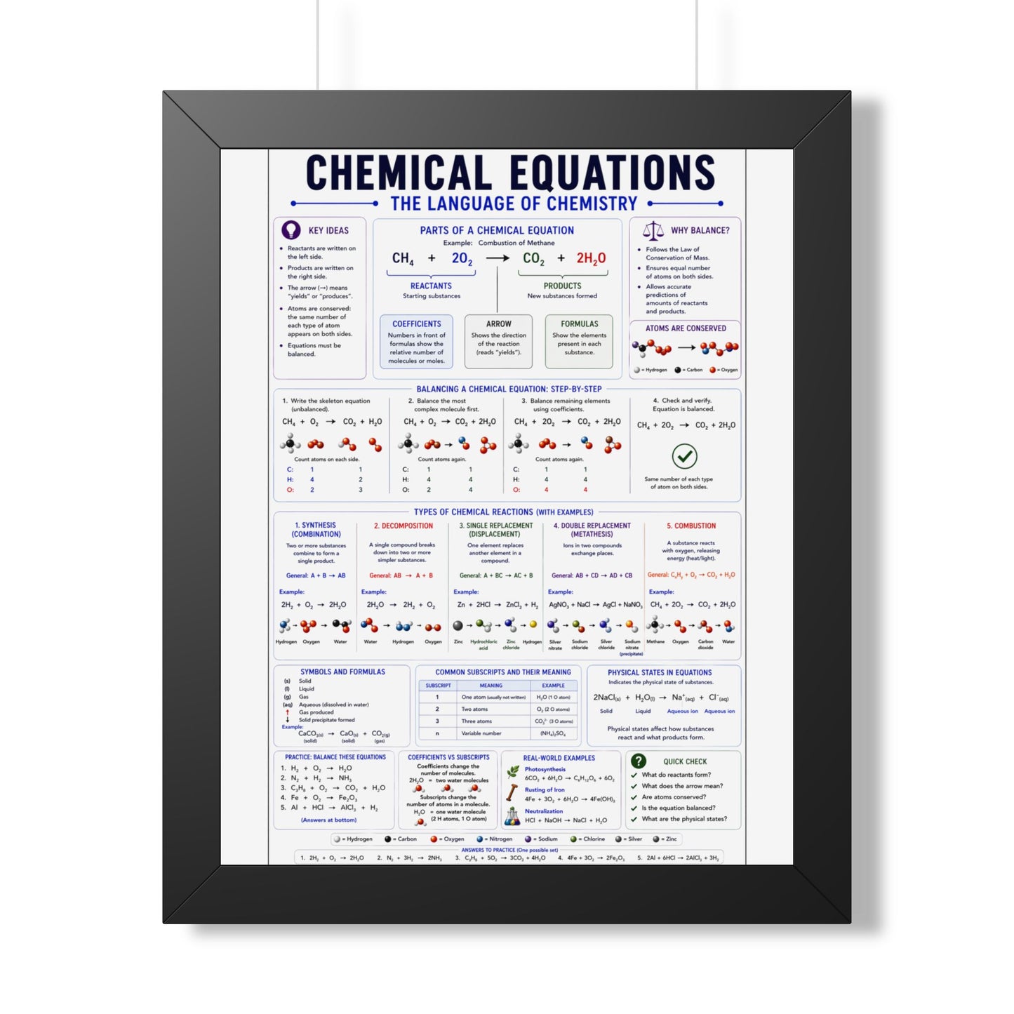 Chemical Equations Poster — Framed Educational Chemistry Chart