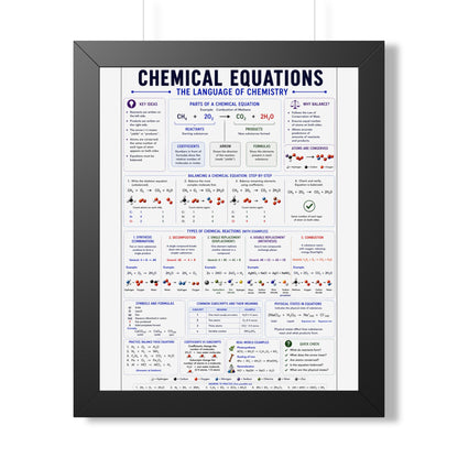 Chemical Equations Poster — Framed Educational Chemistry Chart
