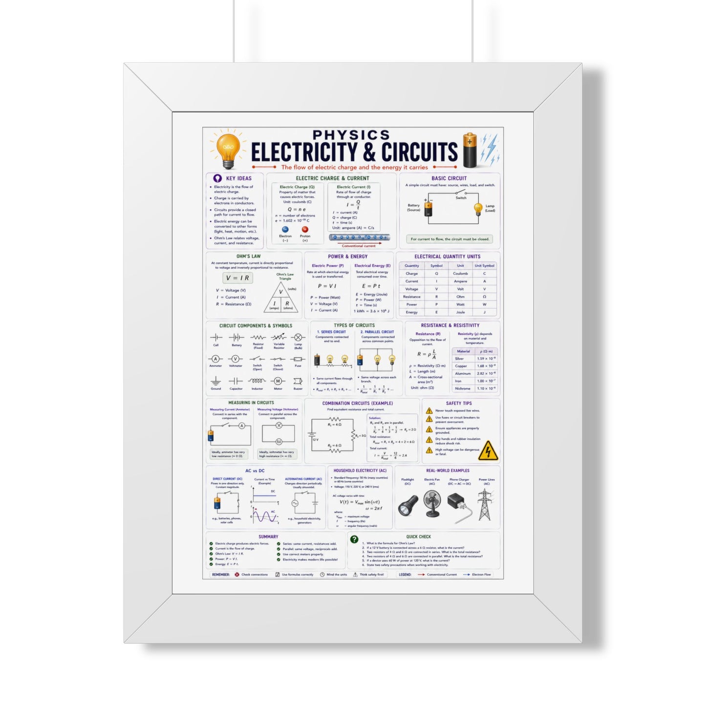 Electricity & Circuits Poster — Framed Physics Reference Chart