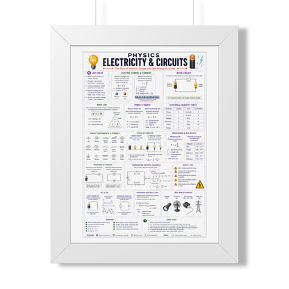 Electricity & Circuits Poster — Framed Physics Reference Chart