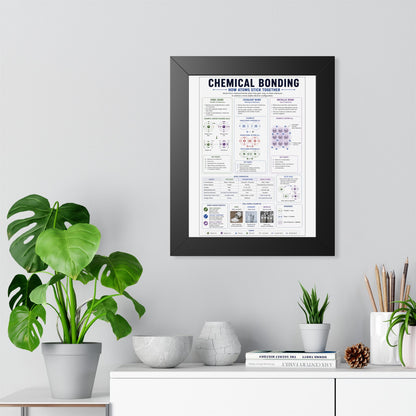 Framed Poster — Chemical Bonding Educational Chart (How Atoms Stick Together)
