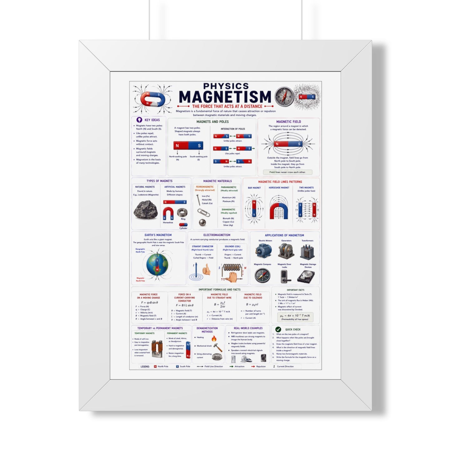 Magnetism Physics Framed Poster — Educational Vertical Diagram for Students & Classrooms