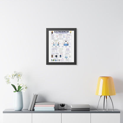 Electrochemistry Poster — Framed Educational Chemistry Wall Chart