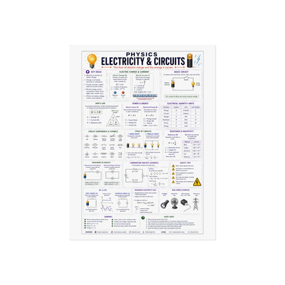 Physics Poster — Electricity & Circuits Educational Chart