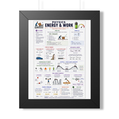 Framed Poster — Physics: Energy & Work Study Guide (Vertical)
