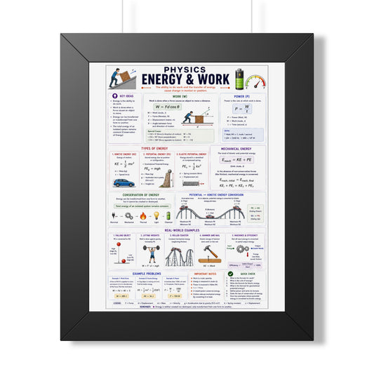 Framed Poster — Physics: Energy & Work Study Guide (Vertical)