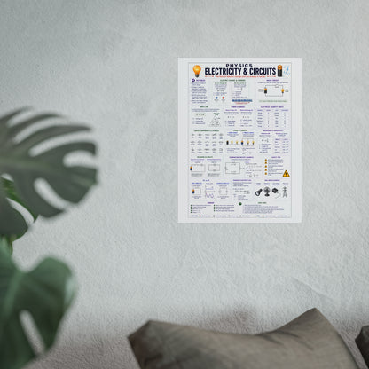 Physics Poster — Electricity & Circuits Educational Chart
