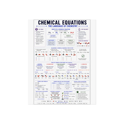 Chemical Equations Poster — Chemistry Reference Fine Art Poster for Students & Classrooms
