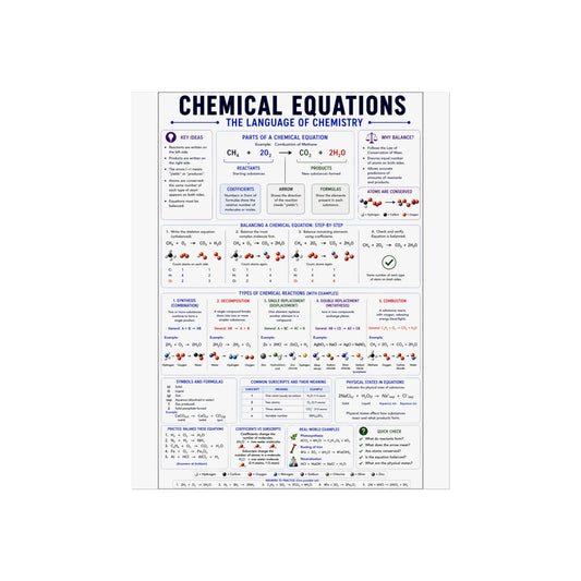 Chemical Equations Poster — Chemistry Reference Fine Art Poster for Students & Classrooms
