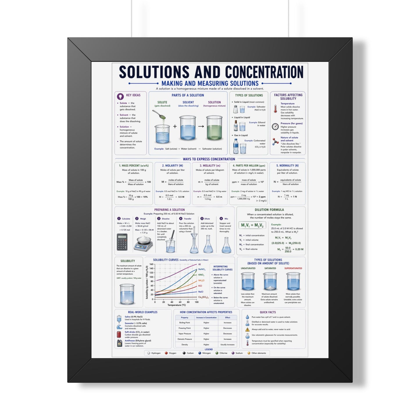 Framed Vertical Poster