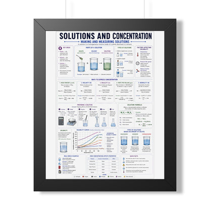 Framed Vertical Poster