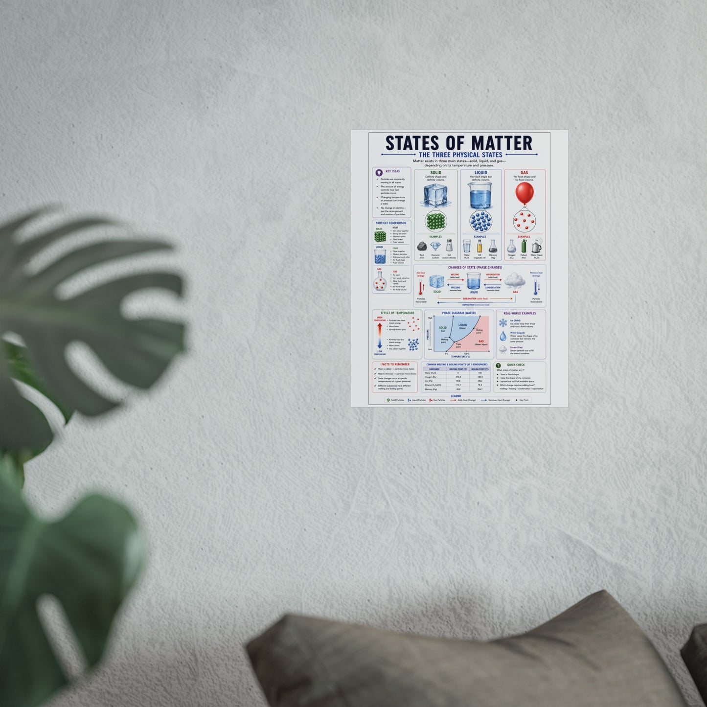 States of Matter Educational Poster - Fine Art Science Print