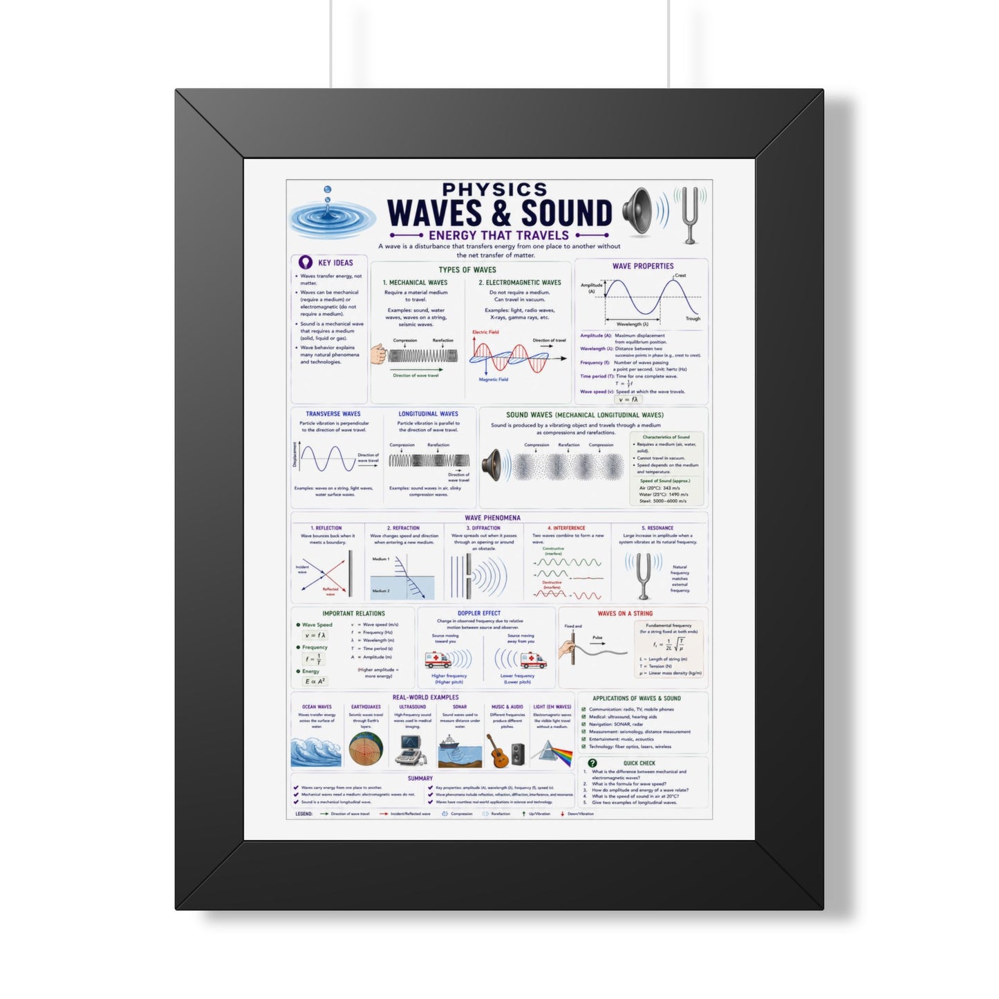 Framed Poster - Physics: Waves & Sound Educational Chart