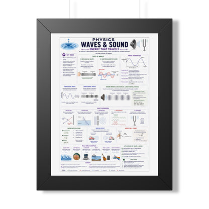 Framed Poster - Physics: Waves & Sound Educational Chart