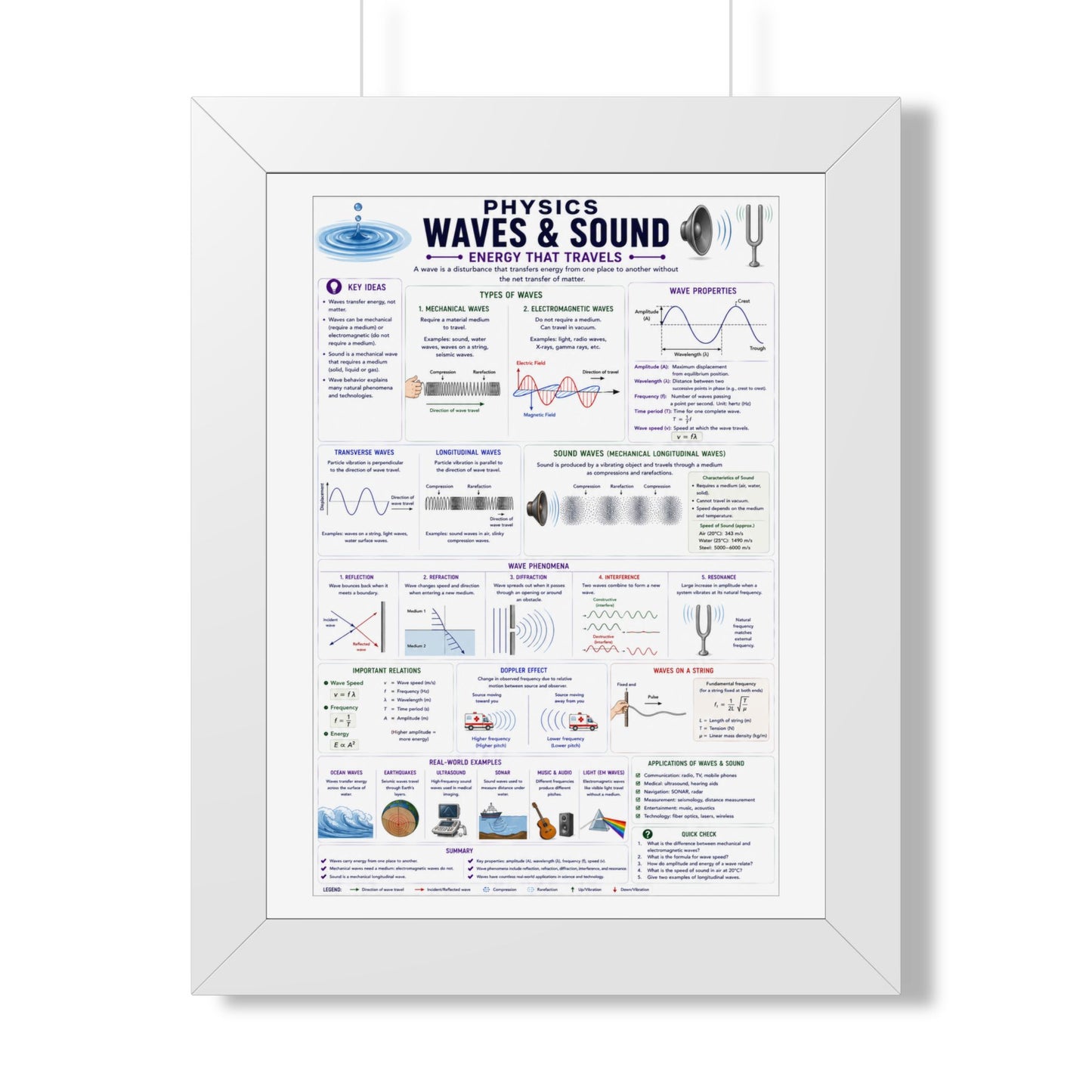 Framed Poster - Physics: Waves & Sound Educational Chart