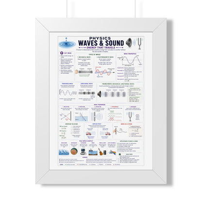 Framed Poster - Physics: Waves & Sound Educational Chart