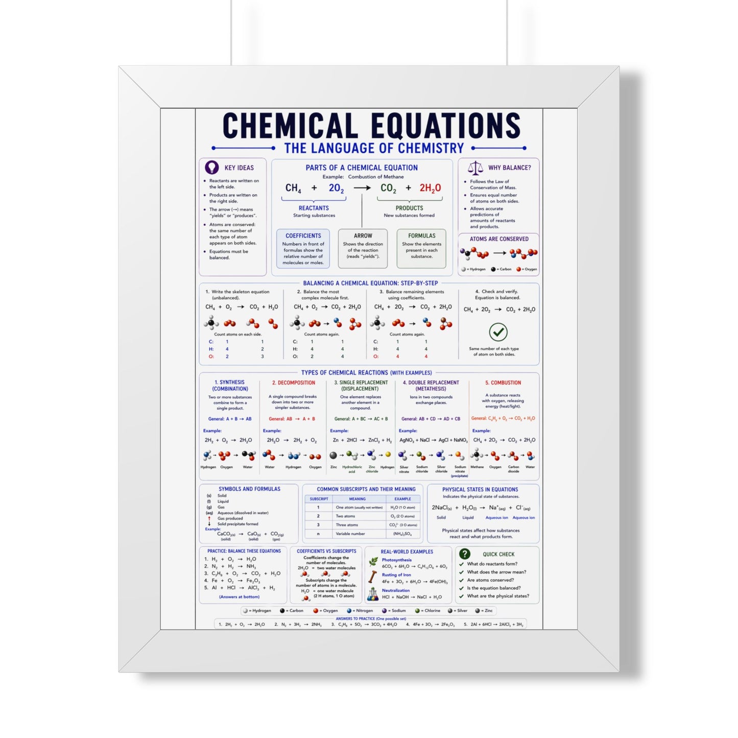 Chemical Equations Poster — Framed Educational Chemistry Chart