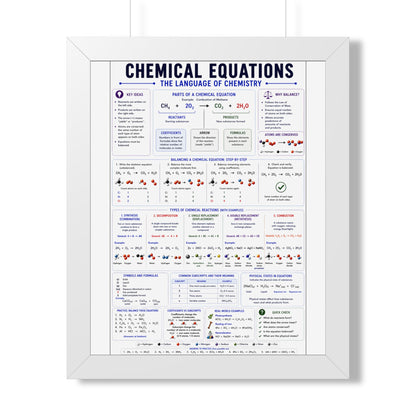 Chemical Equations Poster — Framed Educational Chemistry Chart