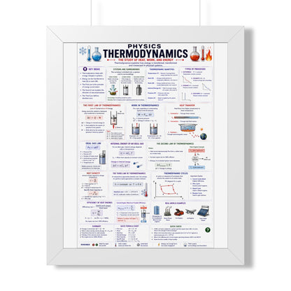 Thermodynamics Poster (Framed) — Physics Study Guide Wall Art