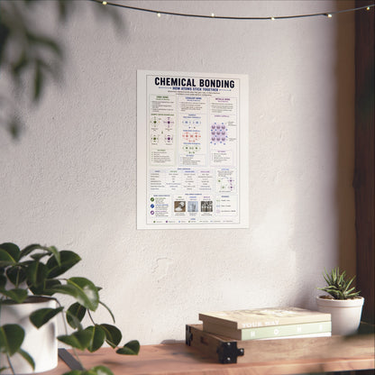 Chemical Bonding Educational Poster — Fine Art Science Print