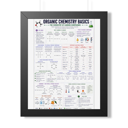Organic Chemistry Basics Framed Poster — Study Reference Chart for Students