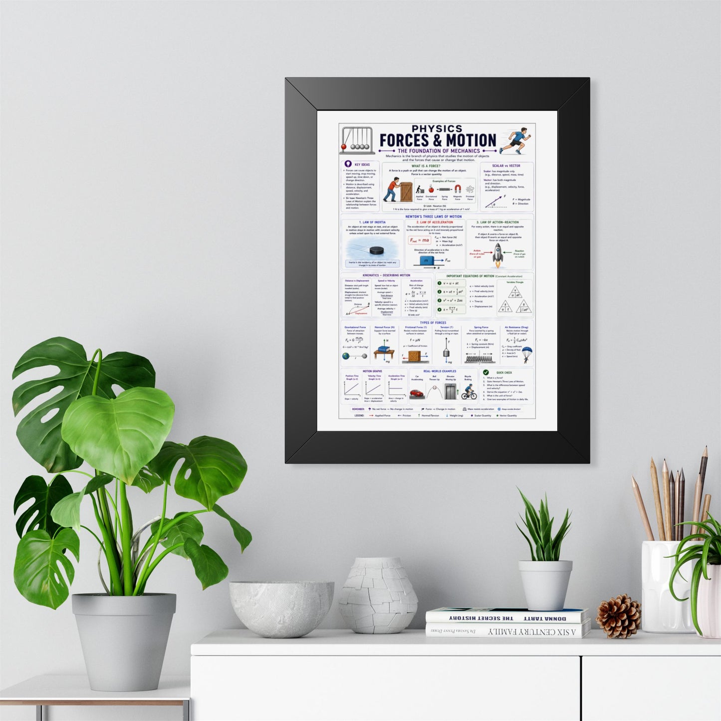 Forces & Motion Physics Poster — Framed Educational Chart