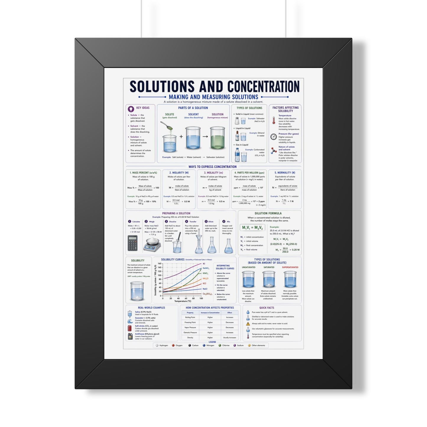 Framed Vertical Poster