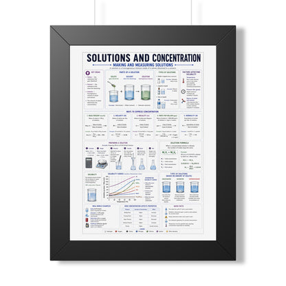 Framed Vertical Poster