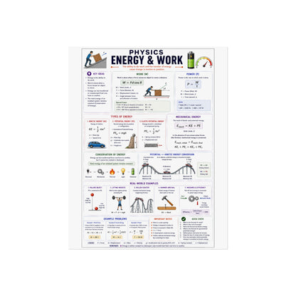 Physics: Energy & Work Educational Poster — Fine Art Study Chart