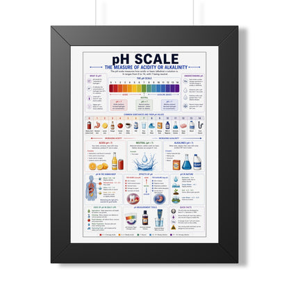 Framed Vertical Poster