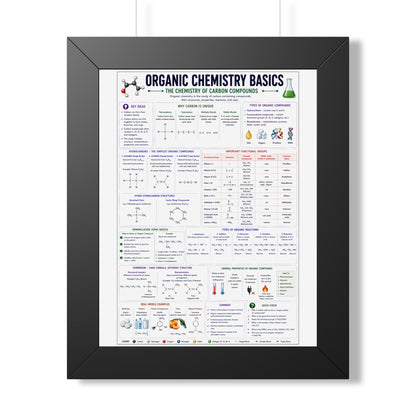 Organic Chemistry Basics Framed Poster — Study Reference Chart for Students