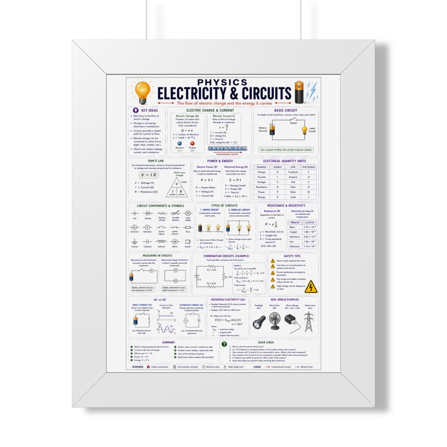 Electricity & Circuits Poster — Framed Physics Reference Chart