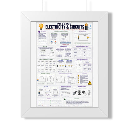 Electricity & Circuits Poster — Framed Physics Reference Chart