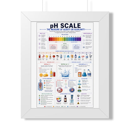 Framed Vertical Poster