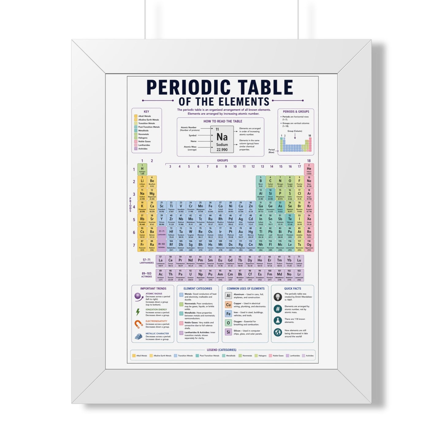 Framed Poster - Colorful Periodic Table of the Elements (Educational Wall Art)