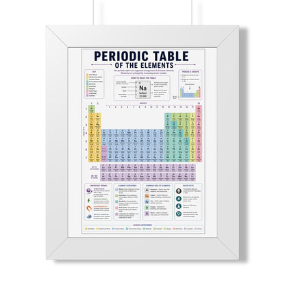 Framed Poster - Colorful Periodic Table of the Elements (Educational Wall Art)