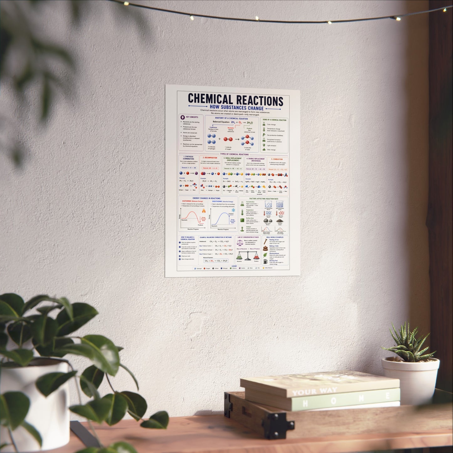 Chemical Reactions Educational Poster — Fine Art Science Chart for Classroom & Home