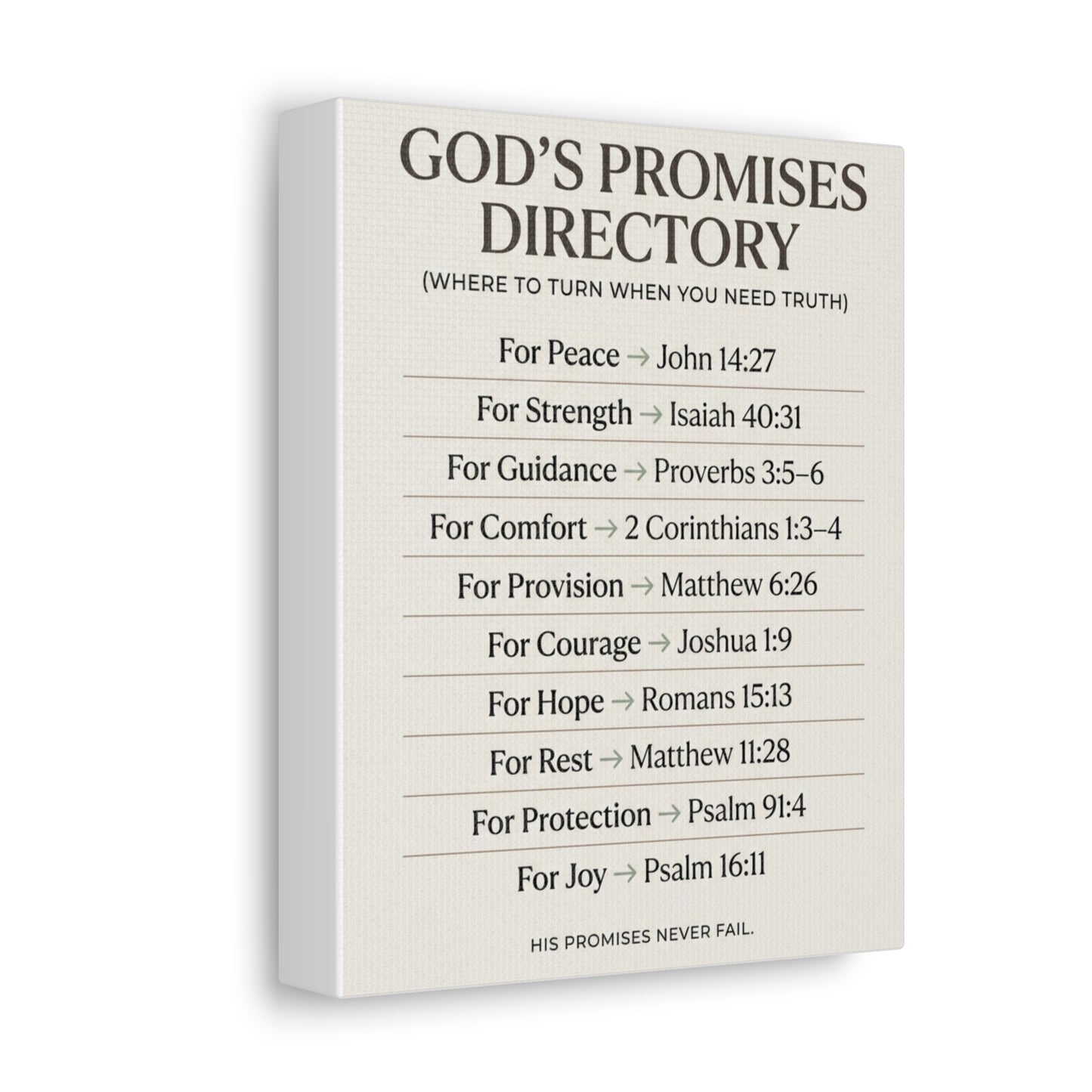 God's Promises Directory Canvas - Scripture Reference Wall Art