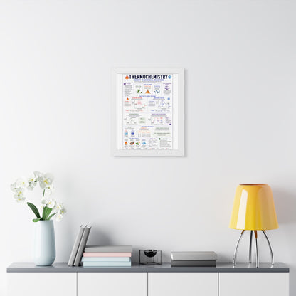 Framed Vertical Poster