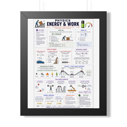 Framed Poster — Physics: Energy & Work Study Guide (Vertical)
