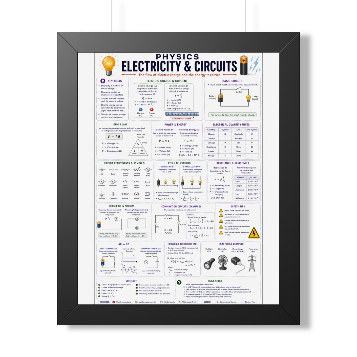 Electricity & Circuits Poster — Framed Physics Reference Chart
