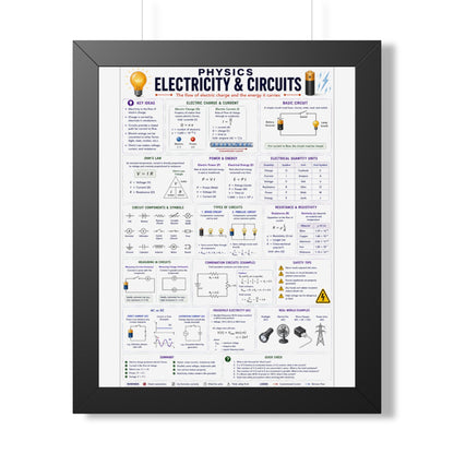 Electricity & Circuits Poster — Framed Physics Reference Chart