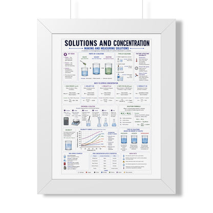 Framed Vertical Poster