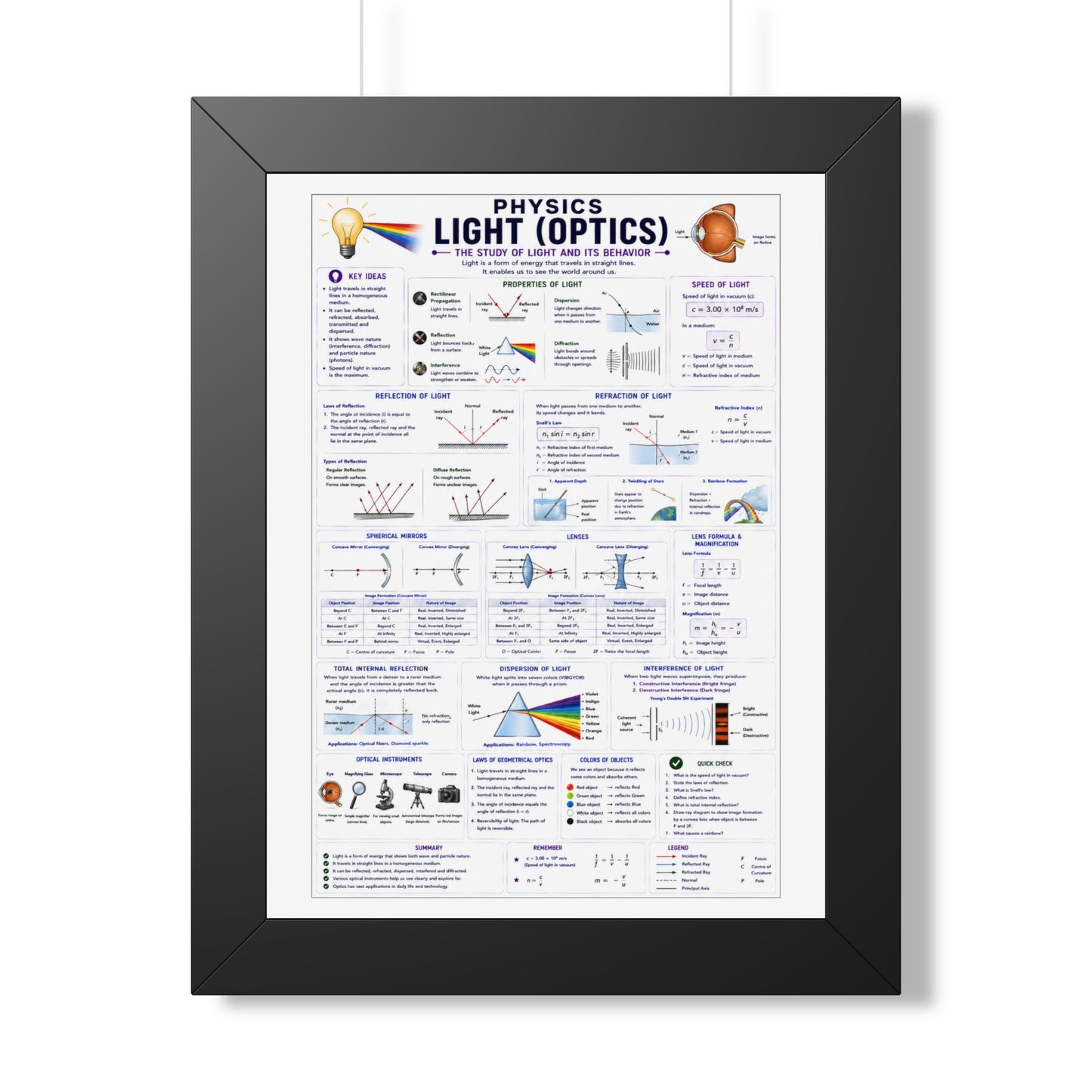Framed Physics Poster – Light (Optics) Reference Chart