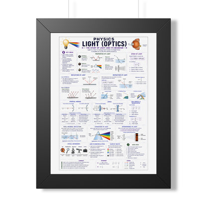 Framed Physics Poster – Light (Optics) Reference Chart