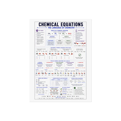 Chemical Equations Poster — Chemistry Reference Fine Art Poster for Students & Classrooms