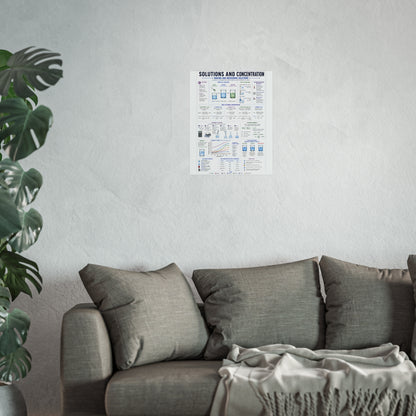 Solutions and Concentration Chemistry Poster — Educational Fine Art Poster for Classroom, Lab & Student Study