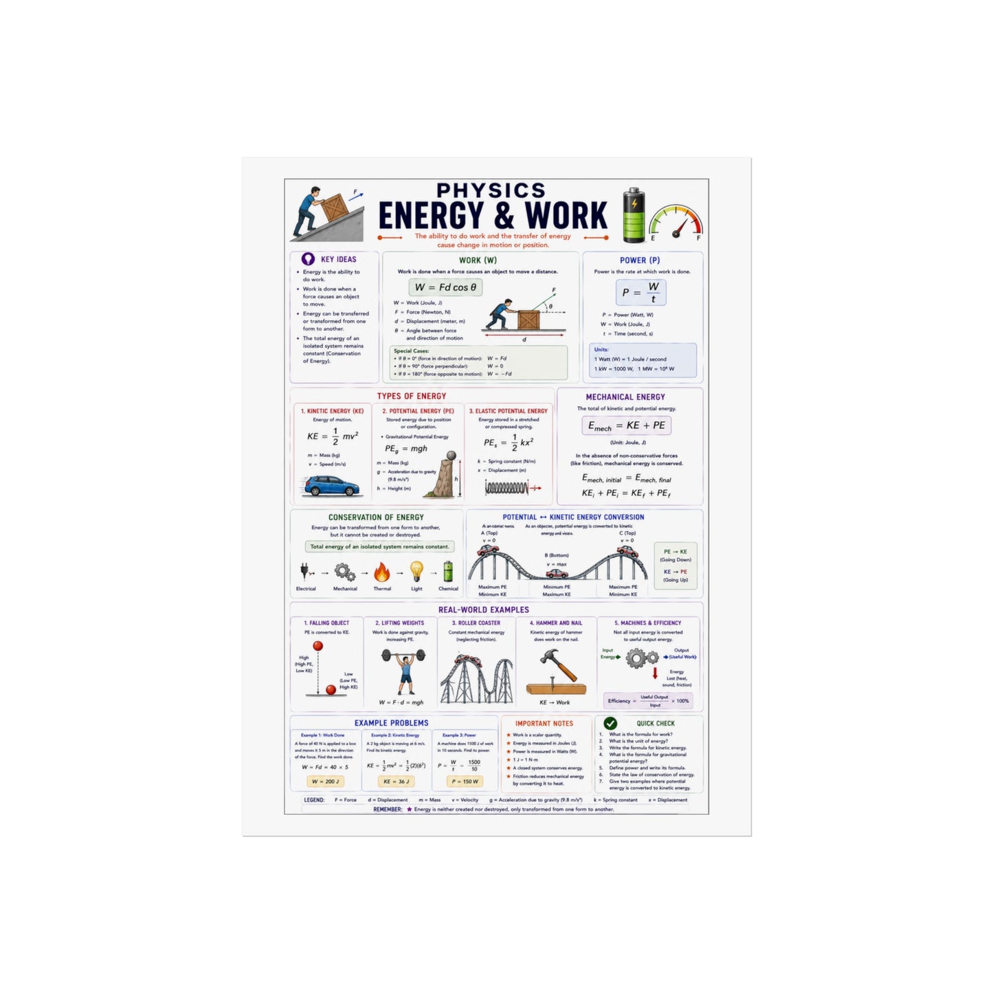 Physics: Energy & Work Educational Poster — Fine Art Study Chart